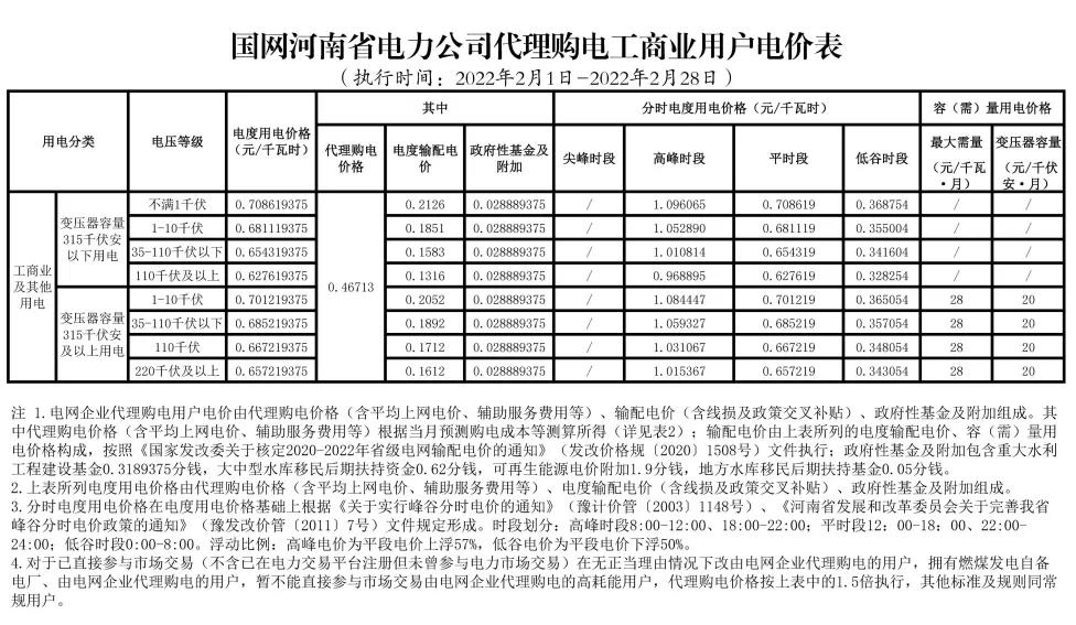 2022年商业电价调整通知,全国最新电价调整明细表