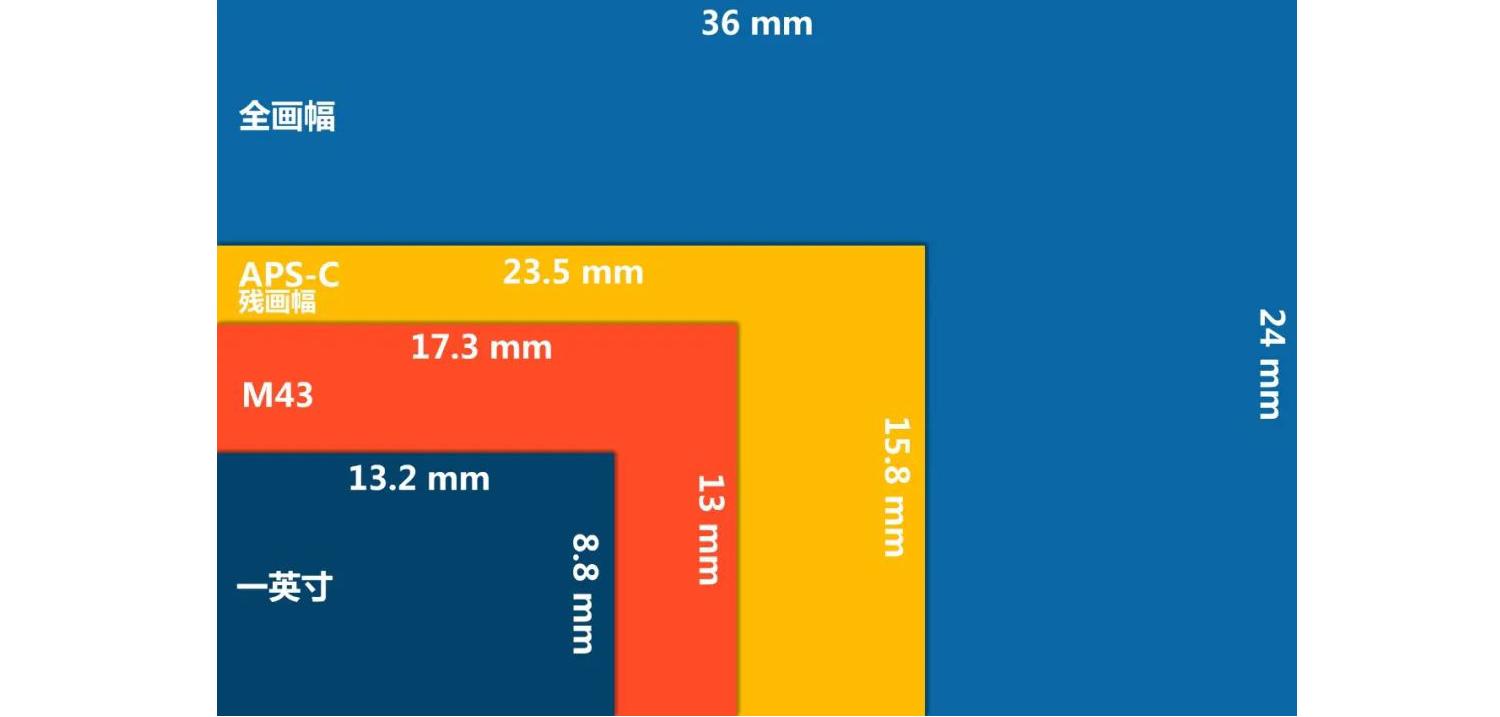 宏碁conceptd3笔记本,宏碁conceptd3