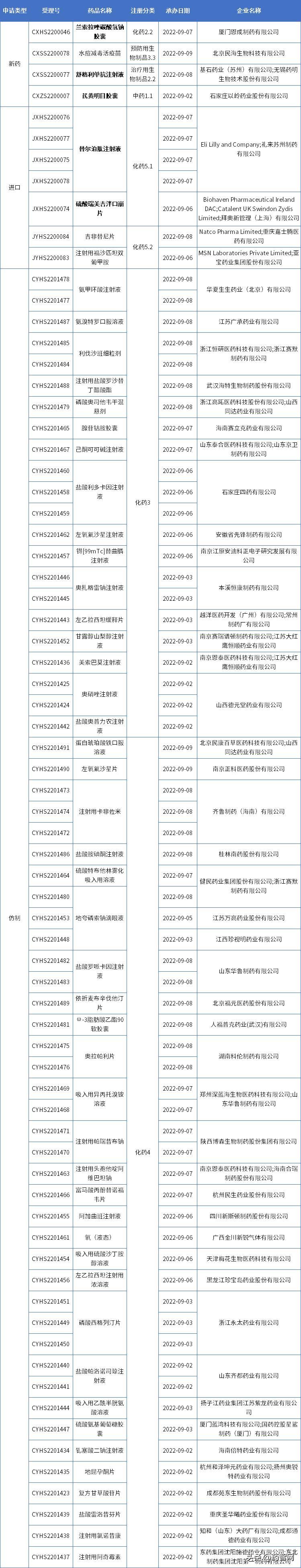 降糖药即将上市的新药有哪些,降血糖中药上市