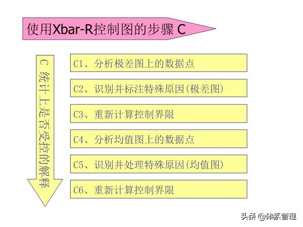 qes管理体系培训视频,管理体系审核员培训教程