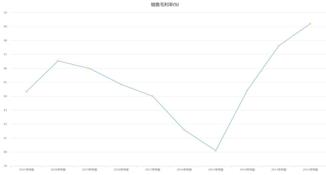 海康威视未来十年复合增长率,海康威视未来10年前景