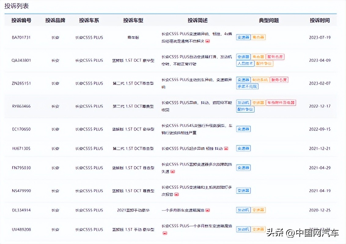 cs55plus变速箱异响4s店不解决,长安汽车cs75plus问题反馈