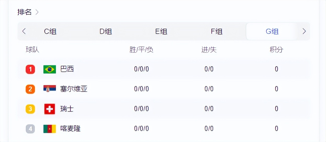 巴西夺冠20周年,2022巴西世界杯冠军夺冠