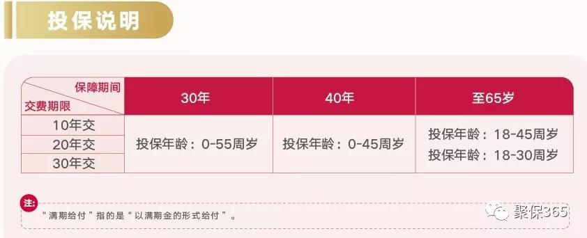 友邦双赢两全保险可以买吗,友邦保险双赢年金险