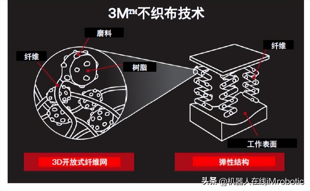 一片3M精密不织布尼龙砂碟可以多打磨多少工件？