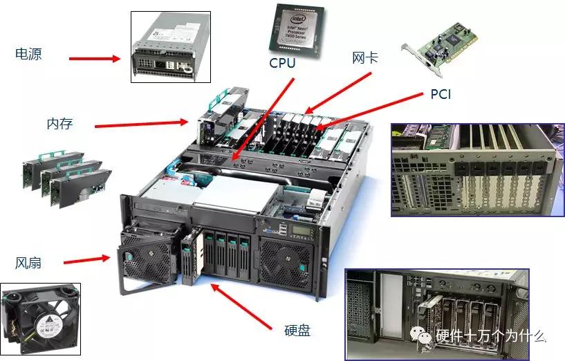 服务器硬件基础知识,服务器硬件基本知识讲解
