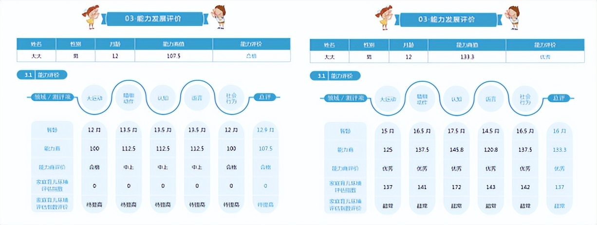 发育商测评早教,有养宝贝北京教育科技有限公司