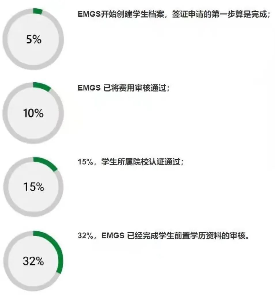 马来西亚十年签证费用一览表,马来西亚留学签证贴签流程