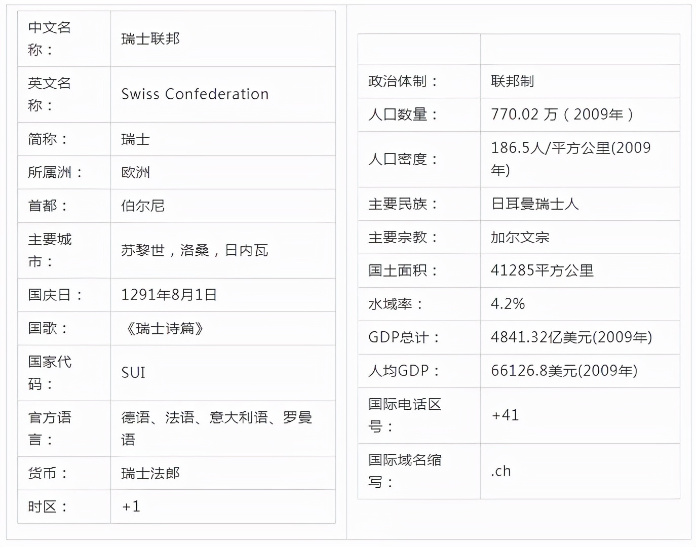 欧洲留学｜留学宝藏国家之瑞士--了解后你就会爱上ta