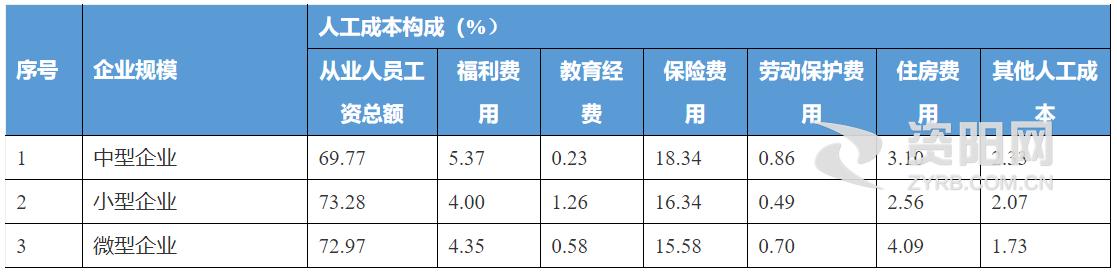 资阳区工厂哪家工资高,资阳工资比较高的工作