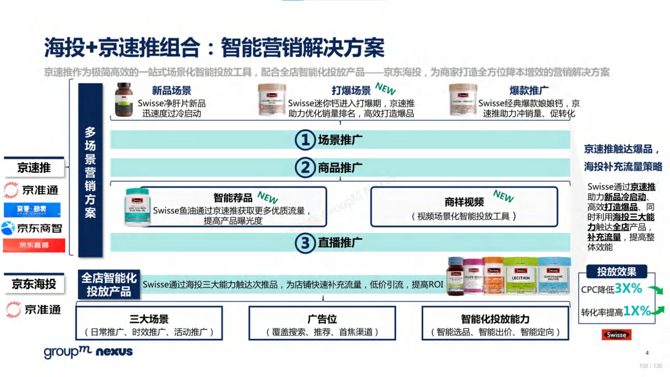 2020年618电商销售数据,电商618营销活动方案模板