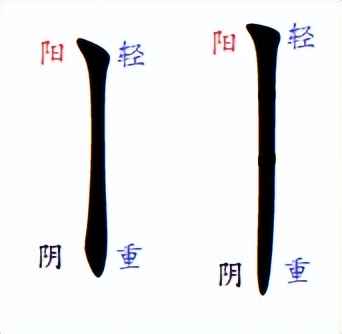 汉字的阴阳属性,汉字的阴阳五行