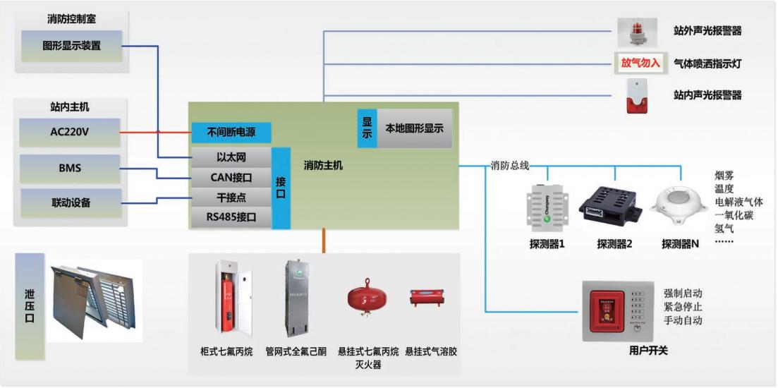 储能安全再敲警钟！年内全球储能起火事件已发生17起