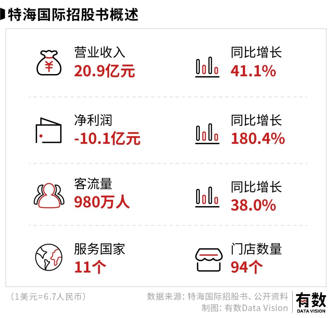 海底捞除了火锅还有什么东西,海底捞核心产品是火锅还是服务
