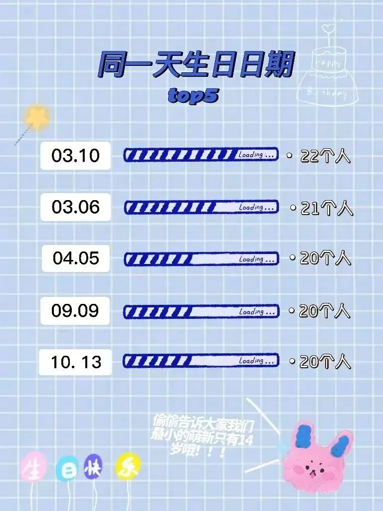速来围观｜山中医2022级本科新生数据大揭秘来啦