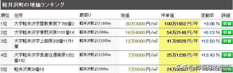 中国富豪们……原来都爱“扎推退隐”在日本这些个小地方
