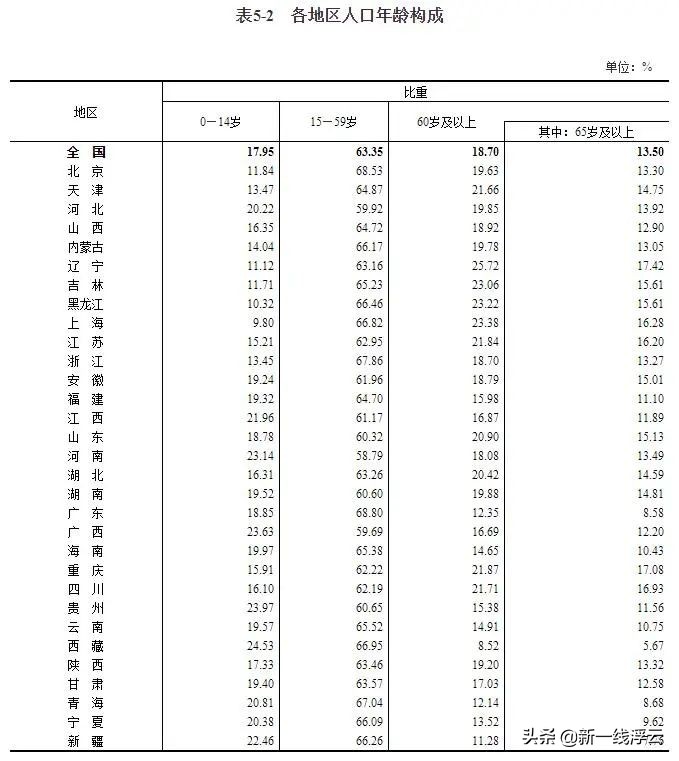重庆房价涨幅真实情况,重庆房价低对老百姓是好事吗