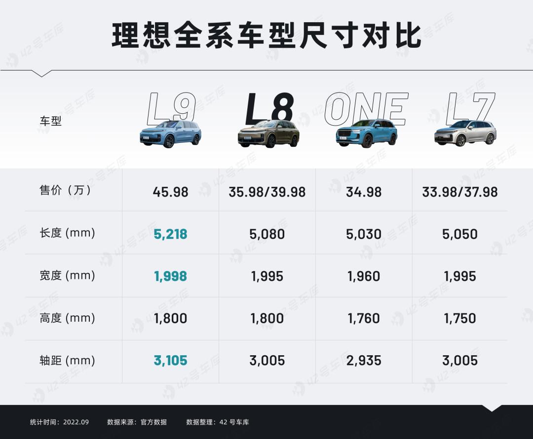 8,000字详解理想L8：这不就是小L9？