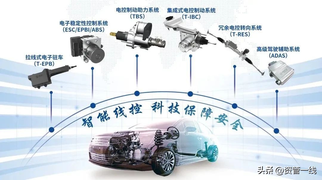 英汇创智竞争对手,英创汇智汽车技术有限公司亦庄