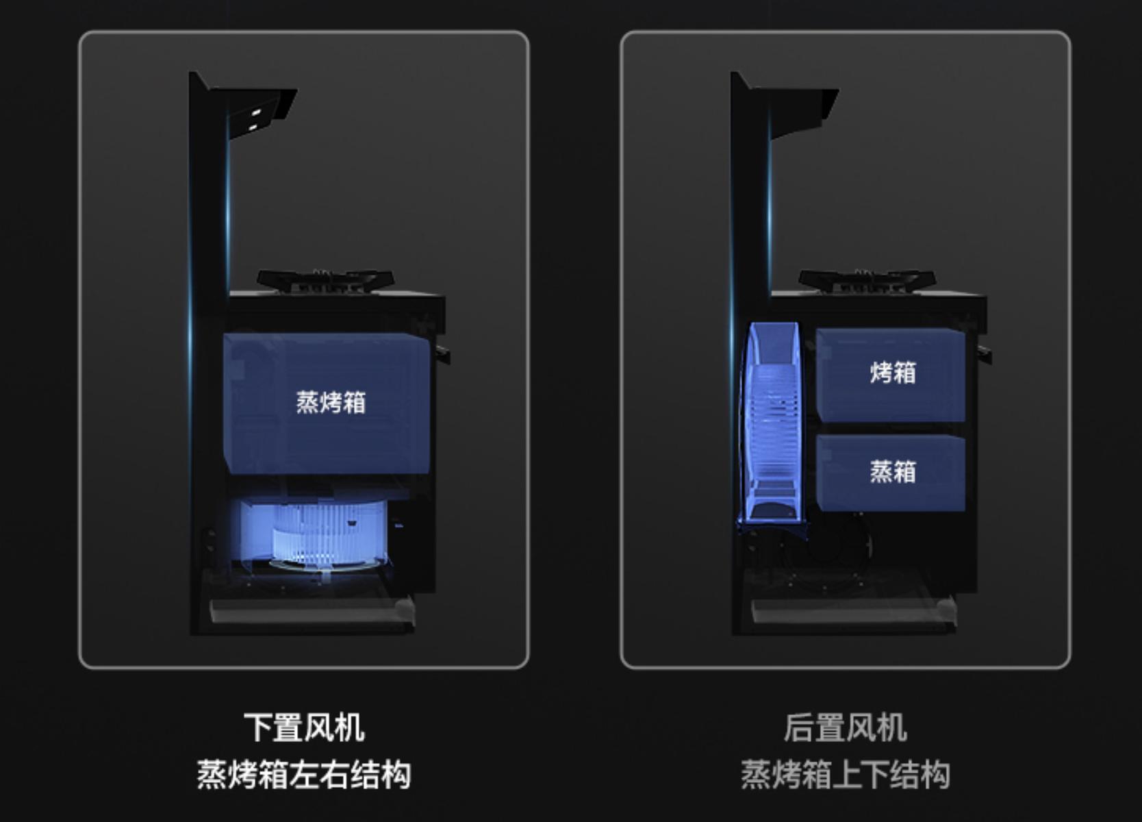 开放式厨房买集成灶需要注意什么,厨房装修之集成灶选购攻略