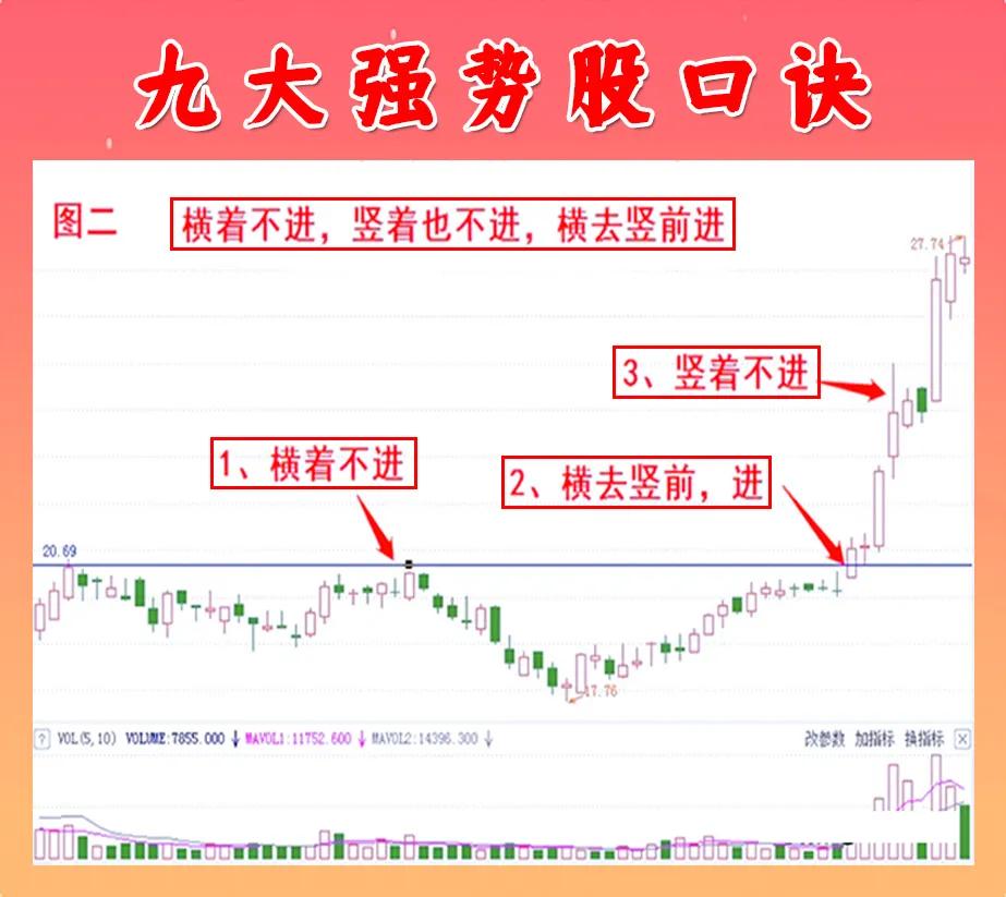 怎样买到强势股,如何买到强势股就靠这三招