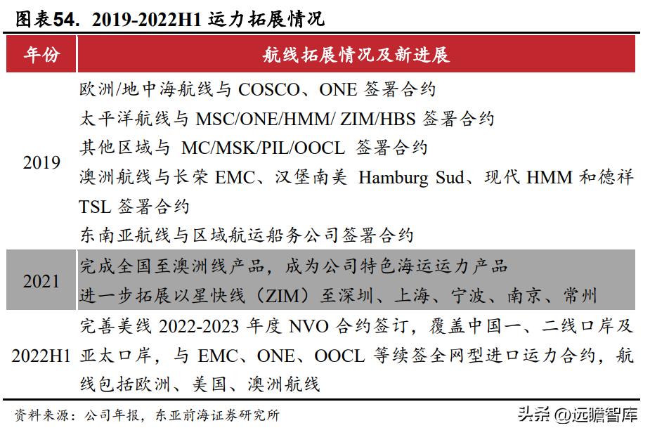 国际物流服务协议华贸物流,华贸物流跨境物流