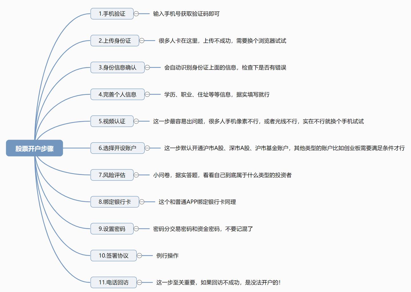 股票开户有哪些优惠,股票开户万一免五具体怎么操作