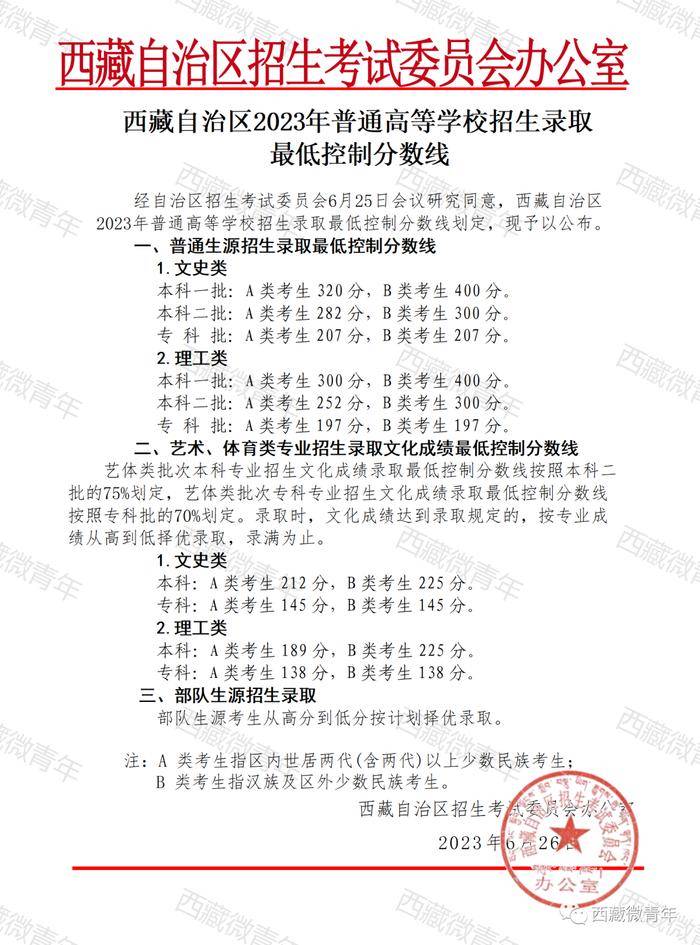 山西2023文科高考分数线会降低吗,重庆医科大学2023高考录取分数线