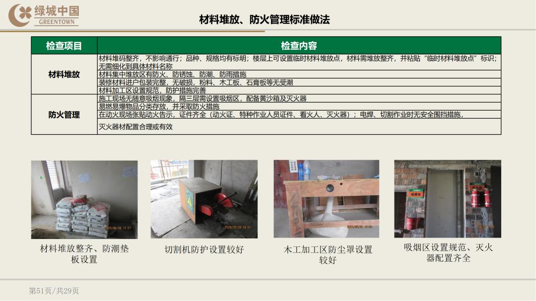 绿城精装修验房明细表下载,绿城精装修标准