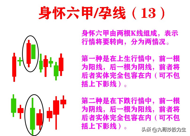 只看k线能赚钱吗,k线最佳盈利方法