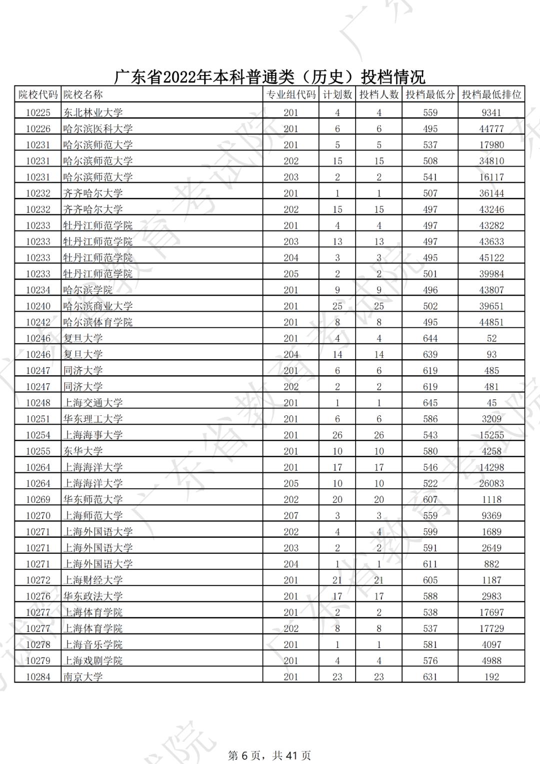 2019年各省一本分数线湖南,各省一本录取分数线2020