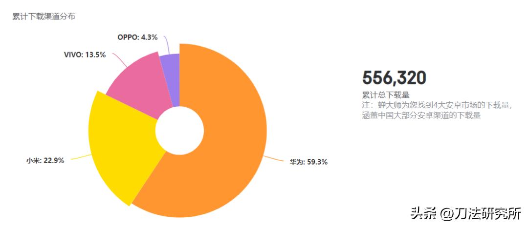 东方甄选抖音赚了多少钱,东方甄选在抖音赚了多少钱