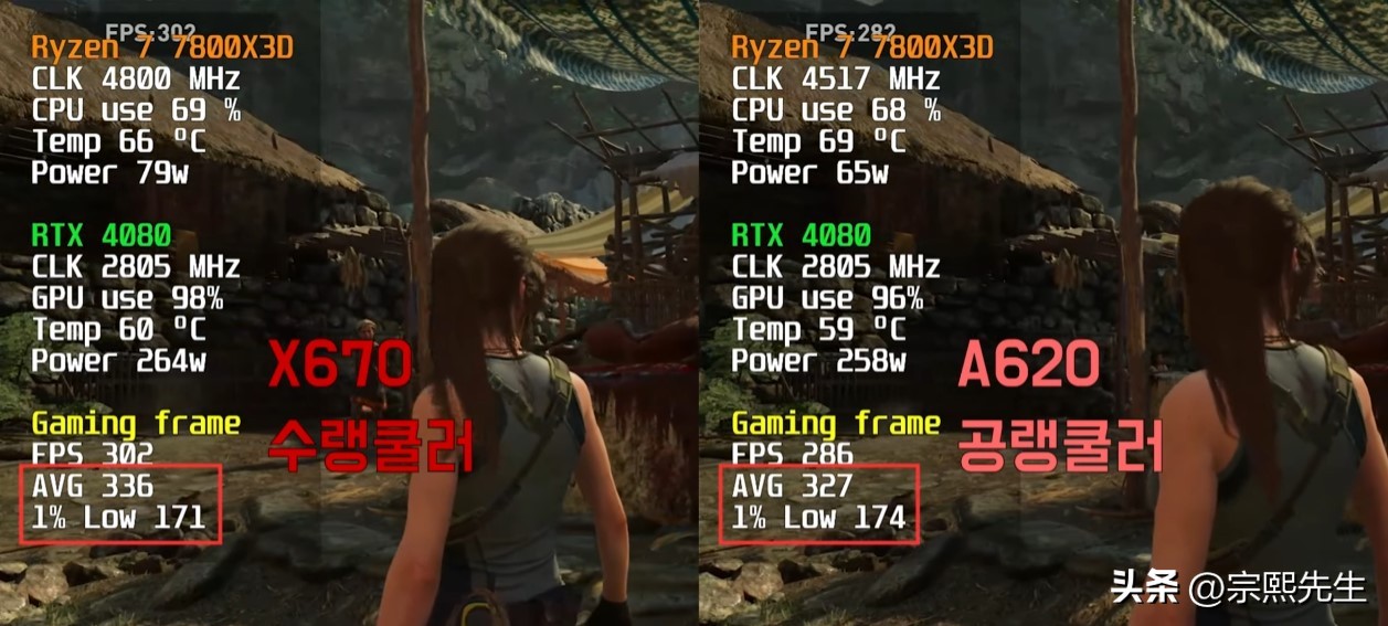 最有性价比的a620主板,a620主板和b650主板对比