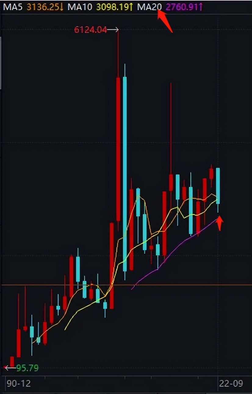 上证指数会跌破2800么,上证指数跌6个点