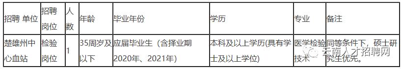 2022年云南事业编招聘公告在哪里,云南省事业单位招聘事业编