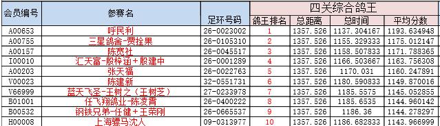 2023国际鸽联洲际杯鸽王赛,国际鸽联洲际杯国际鸽棚鸽王赛