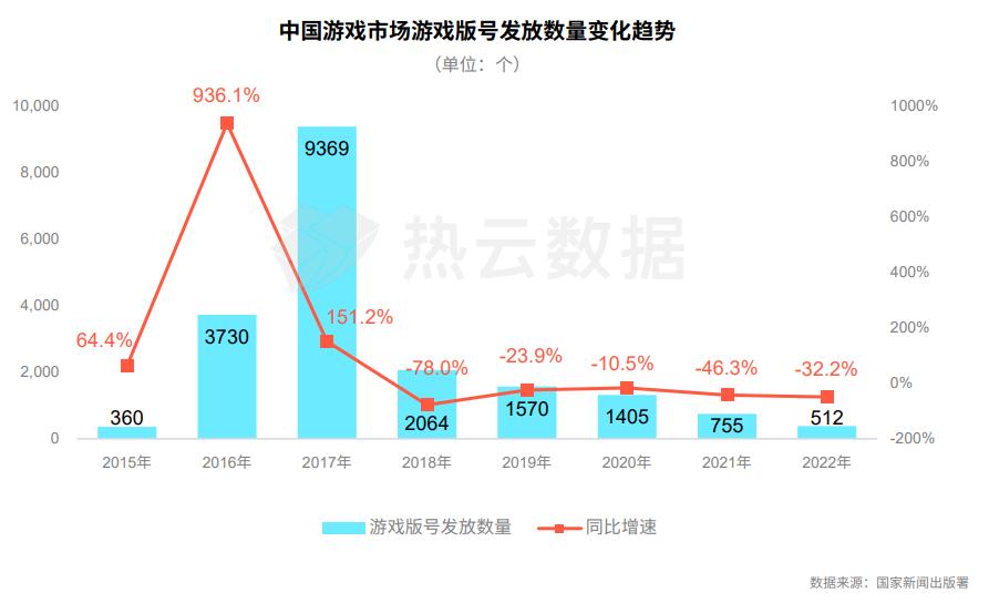 2022年手游市场排行榜,目前手游市场
