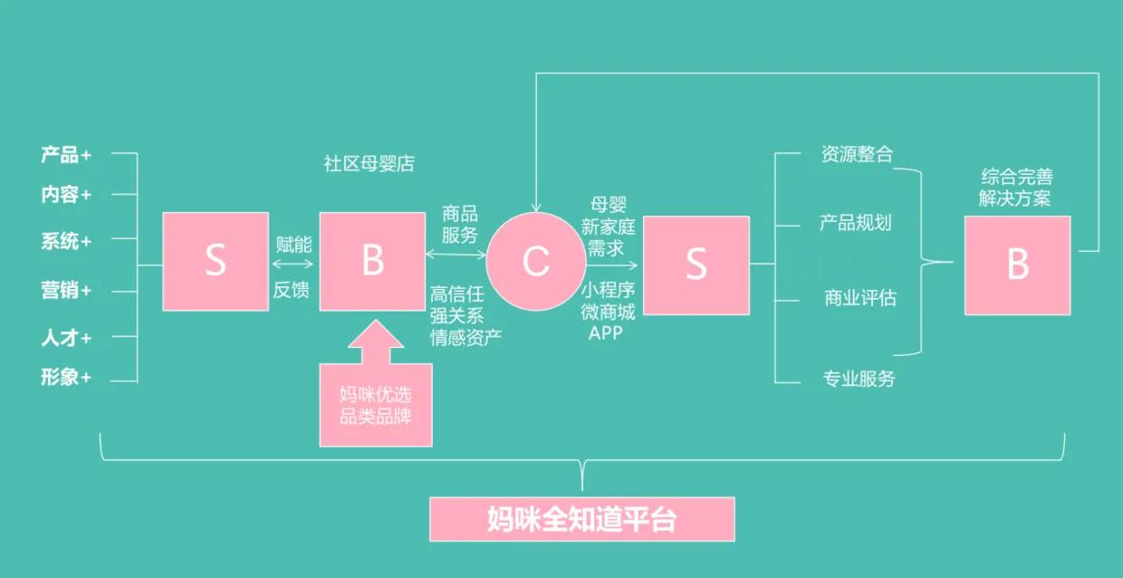 旅游商业计划书商业模式范文,商业计划书的商业模式设计模板
