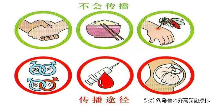 关注艾滋预防艾滋,关注健康远离艾滋