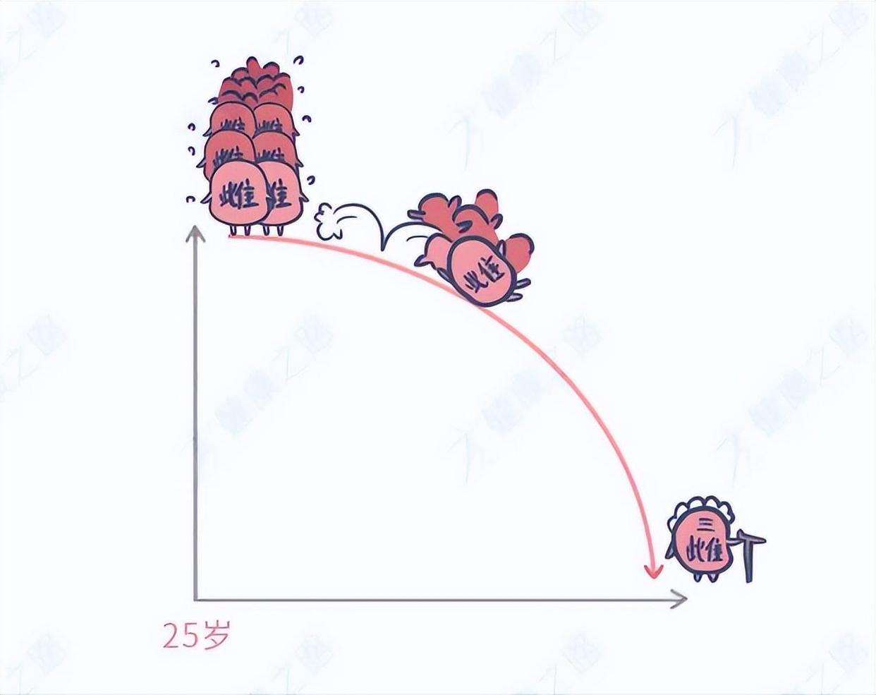 月经随着年龄越来越少是什么原因,月经量突然减少是进入早衰期