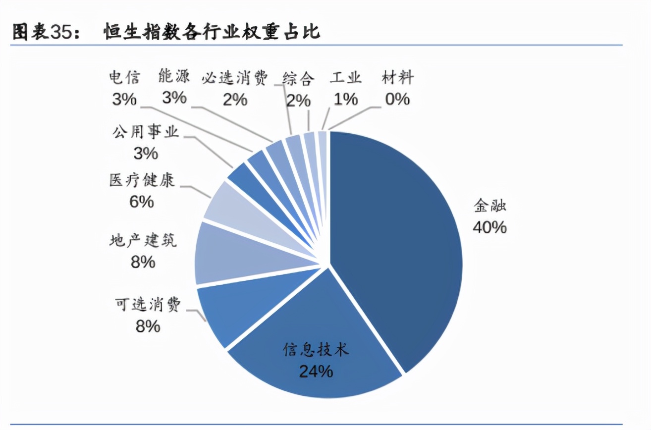 定投半年亏损15个点,定投恒生指数还是纳斯达克指数