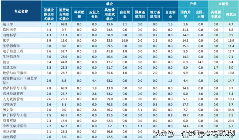 河北北方学院值不值得上,深度剖析河北北方学院
