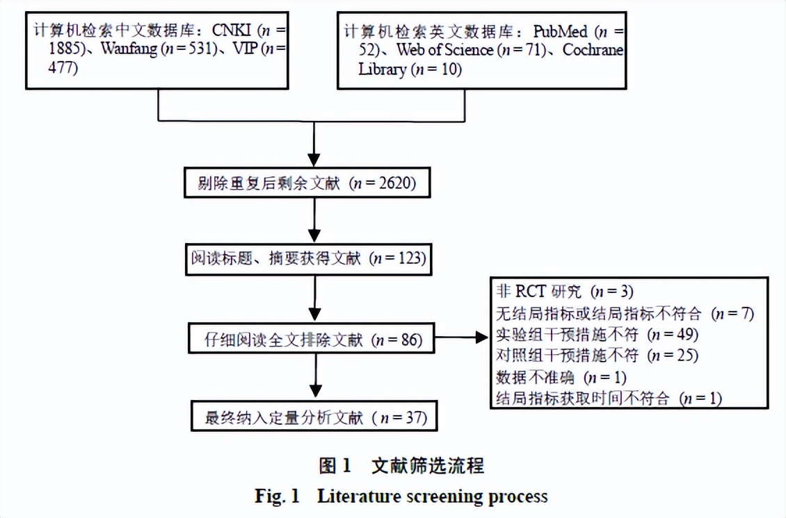 中医药治疗膝关节骨性关节炎,治骨性关节炎的中药方