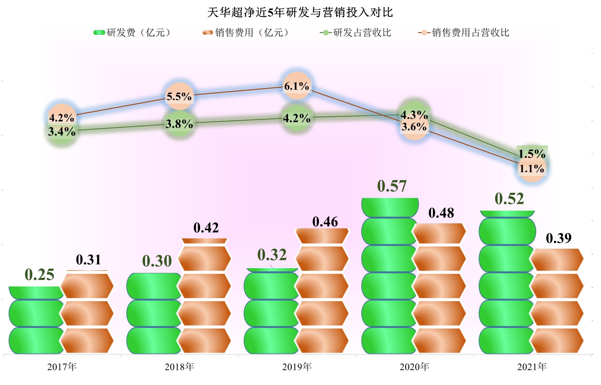 天华超净现在叫什么,天华超净简介