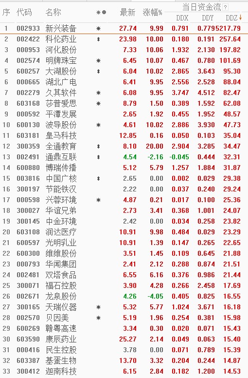 短线博弈本质上的核心,股票短线博弈交易法