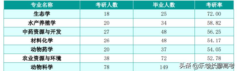 湖南农业大学就业薪资多少,湖南农业大学2020年毕业生就业