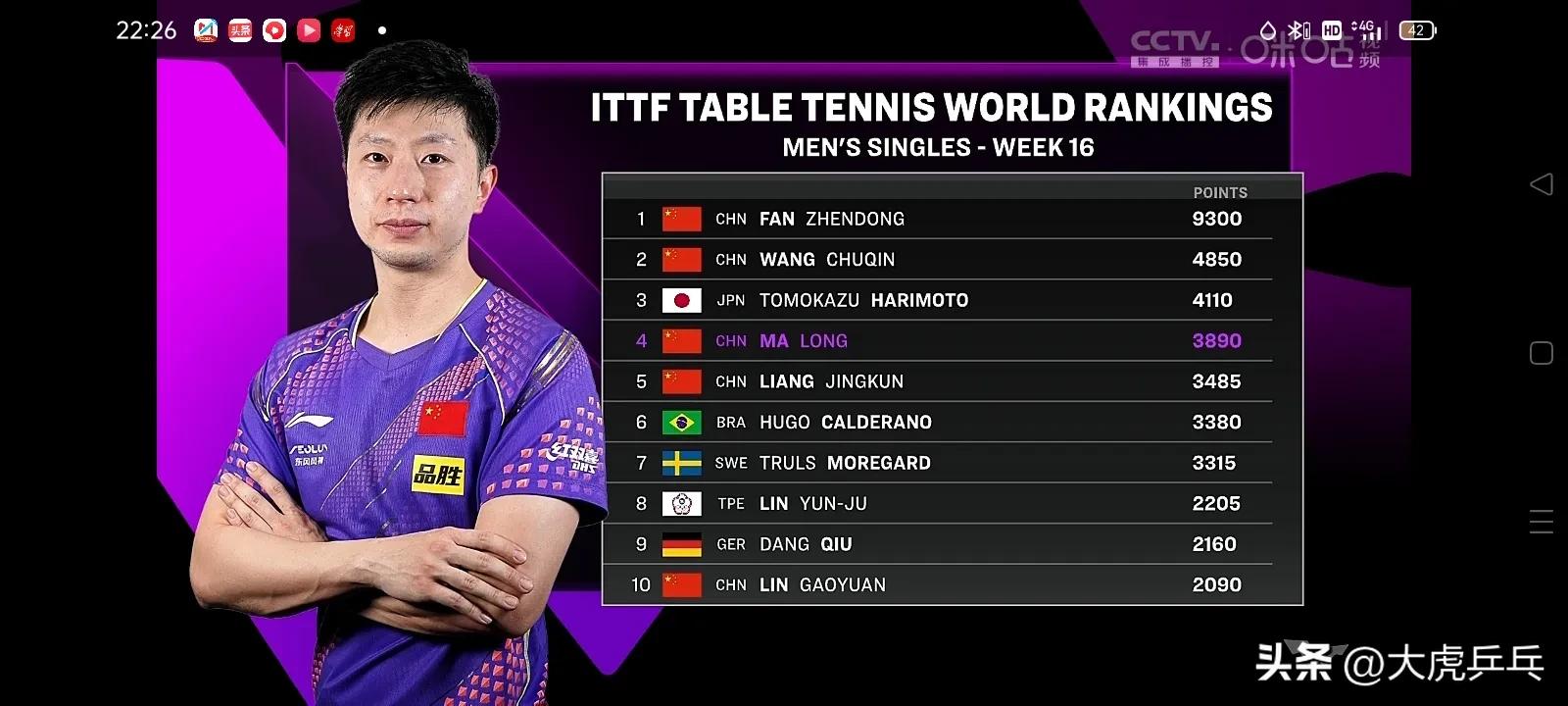 澳门马龙vs勒布伦完整版回放,wtt澳门冠军赛马龙vs勒布伦全程