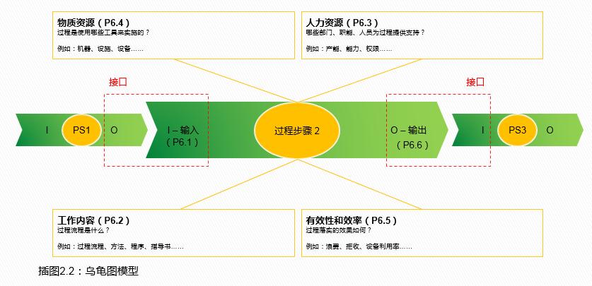 vda6.32023版跟2016版的区别,vda6.32023版有审核过程吗