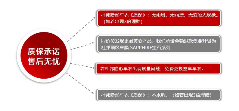 杜邦dupont车衣,杜邦车衣哪个型号好