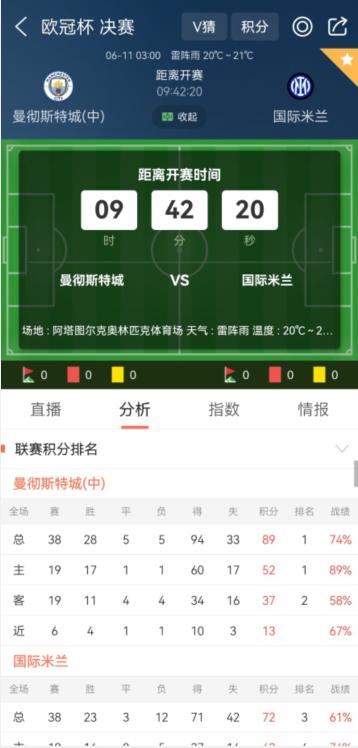 欧冠杯决赛曼城对尤文,欧冠杯曼城vs皇马集锦